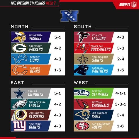 nfc division standings 2019|nfl standings as of today.